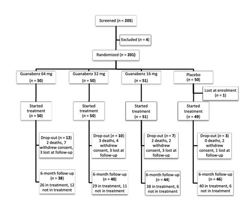 351x292mm (72 x 72 DPI) | Download Scientific Diagram