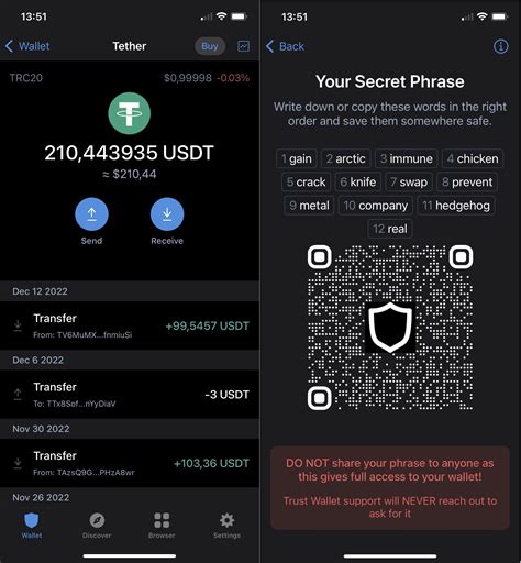 trust wallet seed phrase usdt bitcoin ethereum Bull Trap, Bitcoin ...