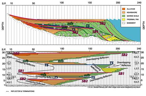 Global Agency of Geosciences Experts