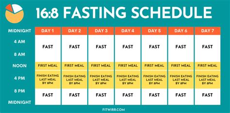 Intermittent Fasting Workout Schedule | EOUA Blog