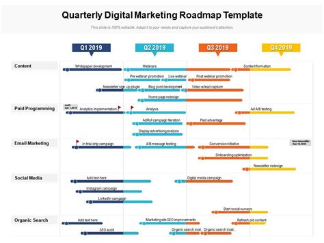 Quarterly Digital Marketing Roadmap Template | Presentation Graphics | Presentation PowerPoint ...