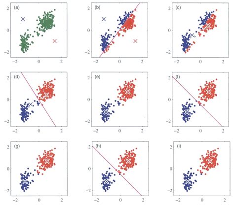 Visualization Of K Means Clustering Algorithms K Means Genre A | Porn Sex Picture