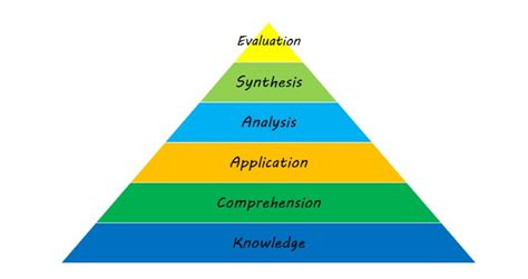 Pedagogical approaches – WLPS