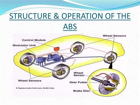 Anti lock braking system