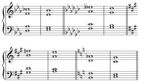 Enharmonic in Music | Definition, Equivalents & Notes - Lesson | Study.com