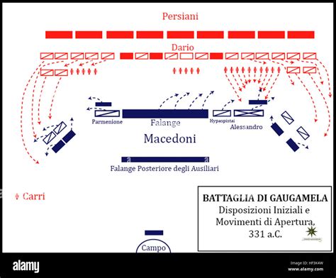 Battle of Gaugamela, 331 BC - Opening movements - it Stock Photo - Alamy