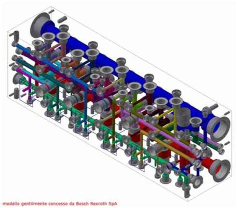 Efficient hydraulic manifold design - Power Transmission World