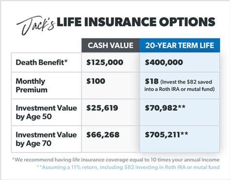 Declining Term Life Insurance - Keikaiookami