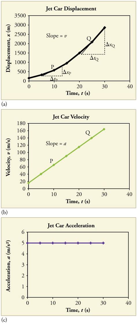 Graphical analysis of motion physics - sekafoods