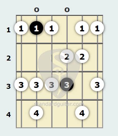 B Flat Melodic Minor Scale | Standard Guitar