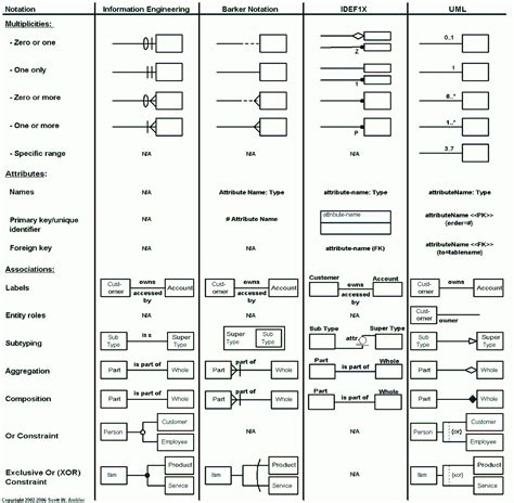 Database Schema Symbols | ERModelExample.com