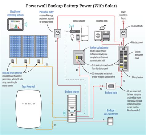 Wiring Diagram For Tesla Wall Charger - Best Verge