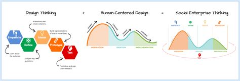 Learn Human-Centered Design for Social Impact | #LearnHCD | MovingWorlds.org