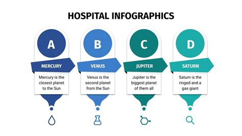 Free Hospital Infographics for Google Slides and PowerPoint