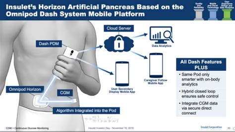 Insulet Announces Plans for OmniPod Dash and Horizon APS