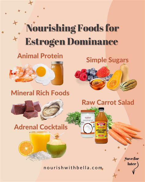 Estrogen dominance symptoms causes supportive foods supplements – Artofit