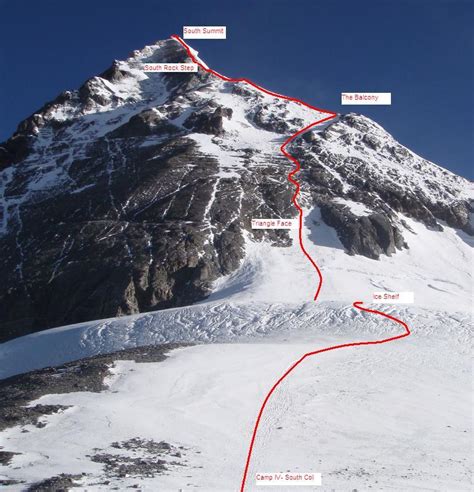 Land Target: Mount Everest Summit, South Col Route 21 May 2008