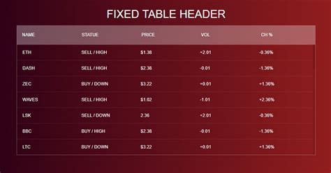 20 Creative Table UI Design Examples You Should Know in 2021