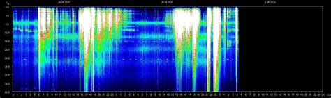 fractal meditation and schumann resonance : schumannresonance