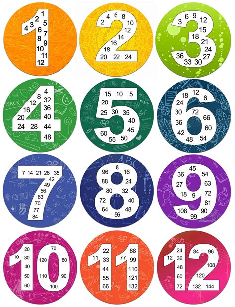 Buy Magopera Math Multiple s from 1 to 12, Multiplication Chart Fact– Great Classroom Resource ...