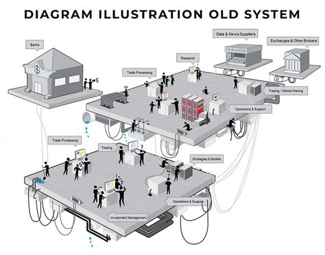 Banking Systems Illustration by Owais Gilani on Dribbble