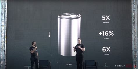 Tesla Introduces New 4680 Battery Cell, Claims 54 Percent Overall Range ...