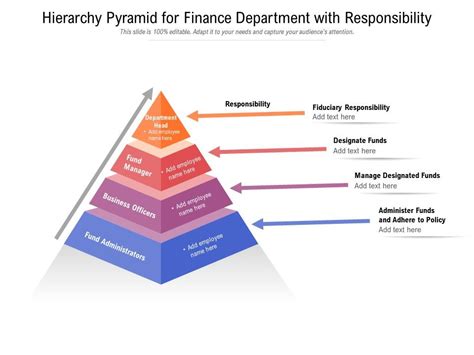 Hierarchy Pyramid For Finance Department With Responsibility | PowerPoint Slides Diagrams ...