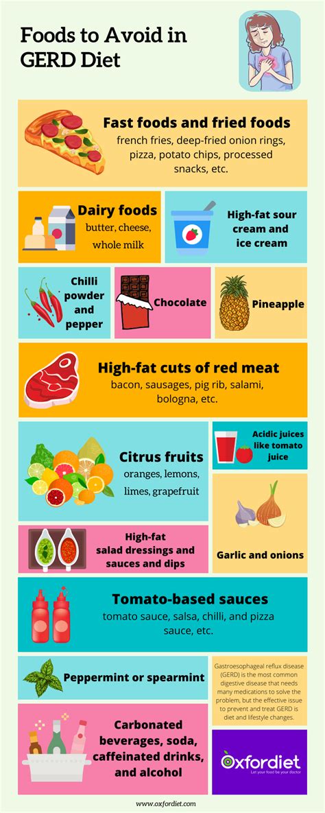 GERD Diet | Acid Reflux Diet