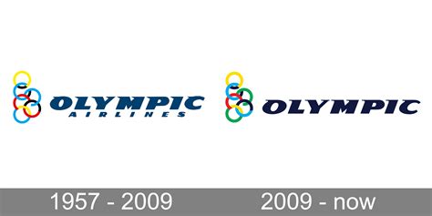 Olympic Air Logo and symbol, meaning, history, PNG, brand