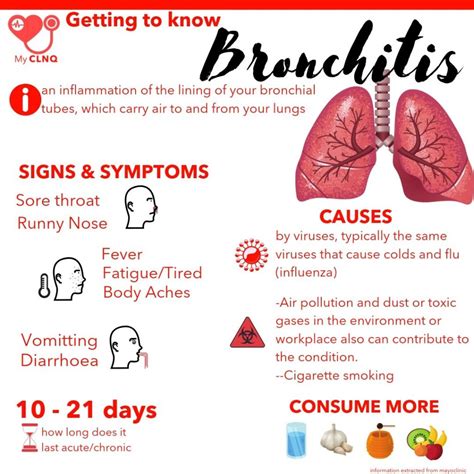 Bronchitis symptoms & treatments : what is it? - MyCLNQ Health