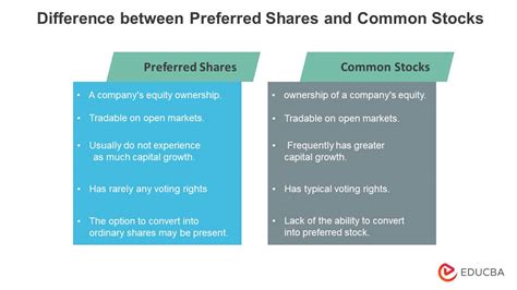 😱 Preference shares vs ordinary shares. Preference shares vs ordinary shares. 2022-10-24