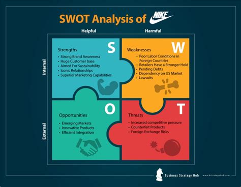 Nike swot 2023 swot analysis of nike – Artofit