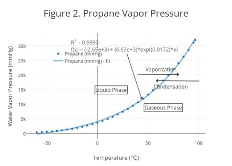 [DIAGRAM] Pressure Temperature Phase Diagram For Propane - MYDIAGRAM.ONLINE