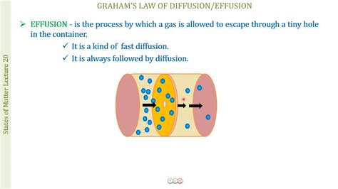 GRAHAM'S LAW OF DIFFUSION- STATES OF MATTER-20H - YouTube