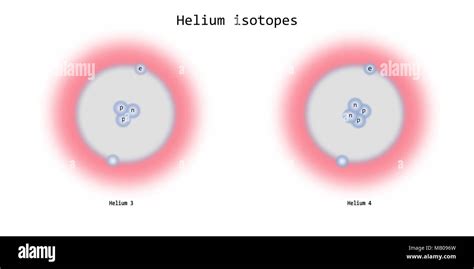 helium isotopes atomic structure - elementary particles physics theory Stock Photo - Alamy