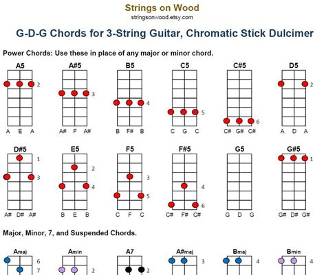 DIGITAL DOWNLOAD: Printable G-d-g Chord Chart For 3-string Norway ...