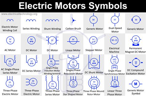 Electric Motors Symbols - AC/DC, Single Phase / Three Phase Motors | Electric motor, Electric ...