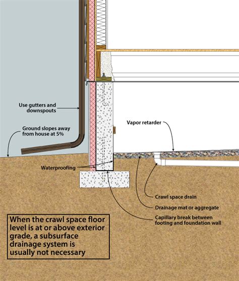 DOE Building Foundations Section 3-1