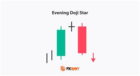 How to Trade with the Evening Doji Star Candlestick Pattern | Market Pulse