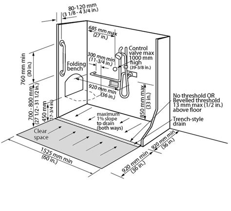 The Complete Guide to Installing Grab Bars in Your Bathroom | Ottawa ...