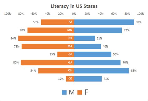 Challenge 19 - Make Comparative Horizontal Bar Graph | `E for Excel | Excel, VBA, Dashboards ...