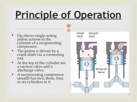 Reciprocating Compressor