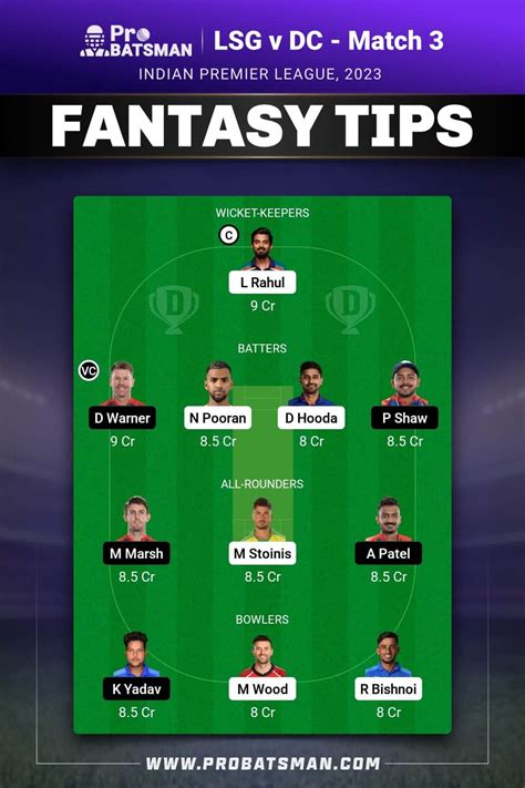 LSG vs DC Dream11 Prediction With Stats, Pitch Report & Player Record ...