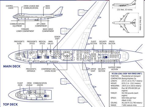 Le plan de l'avion | Planos, Diseño de casa planos, Avión