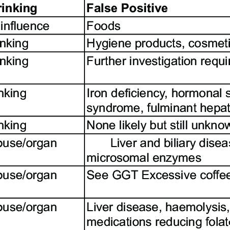 EtG (Ethyl glucuronide) and EtS (Ethylsulphate) are profiling ...