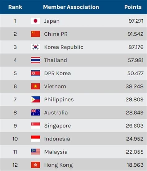 Klasmen Liga Indonesia – newstempo