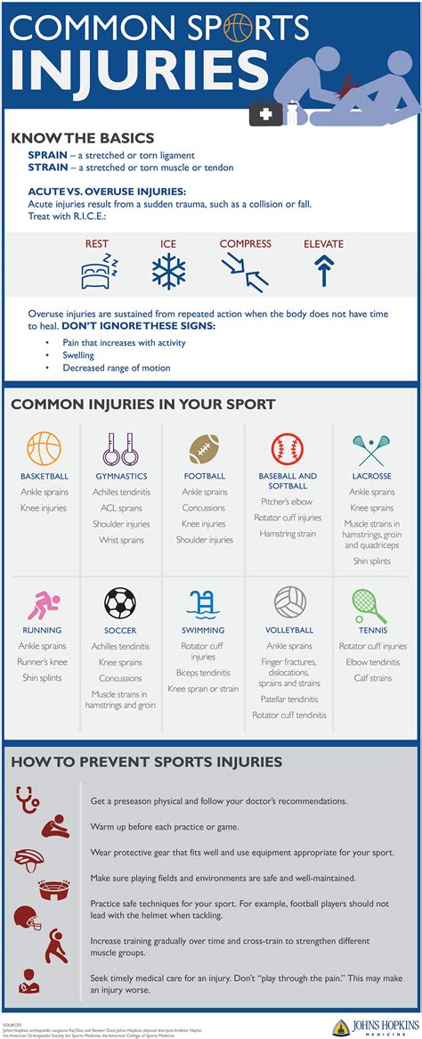 Common Occupational Sports Injuries Infographic Workp - vrogue.co