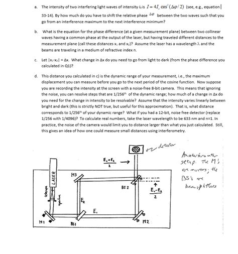 Solved a. The intensity of two interfering light waves of | Chegg.com