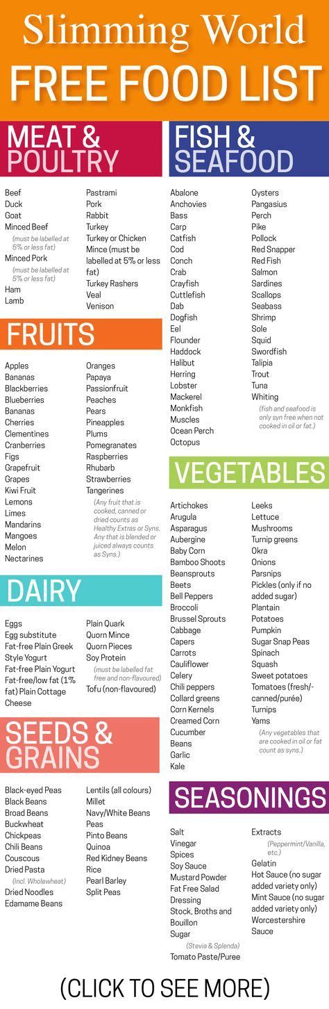 slimming world super speed foods list