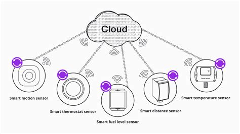 Smart Sensor Explained | Different Types and Applications - RealPars